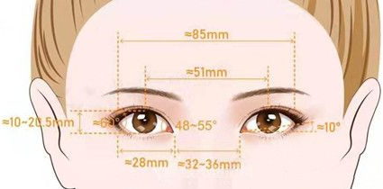 八大處宋維銘做雙眼皮怎么樣？醫(yī)生綜合實力真人測評，含詳細(xì)雙眼皮案例曝光