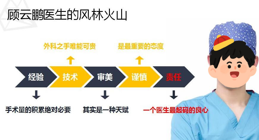 八大處顧云鵬腰腹吸脂怎么樣？技術(shù)細(xì)節(jié)拉滿了！口碑技術(shù)雙加持